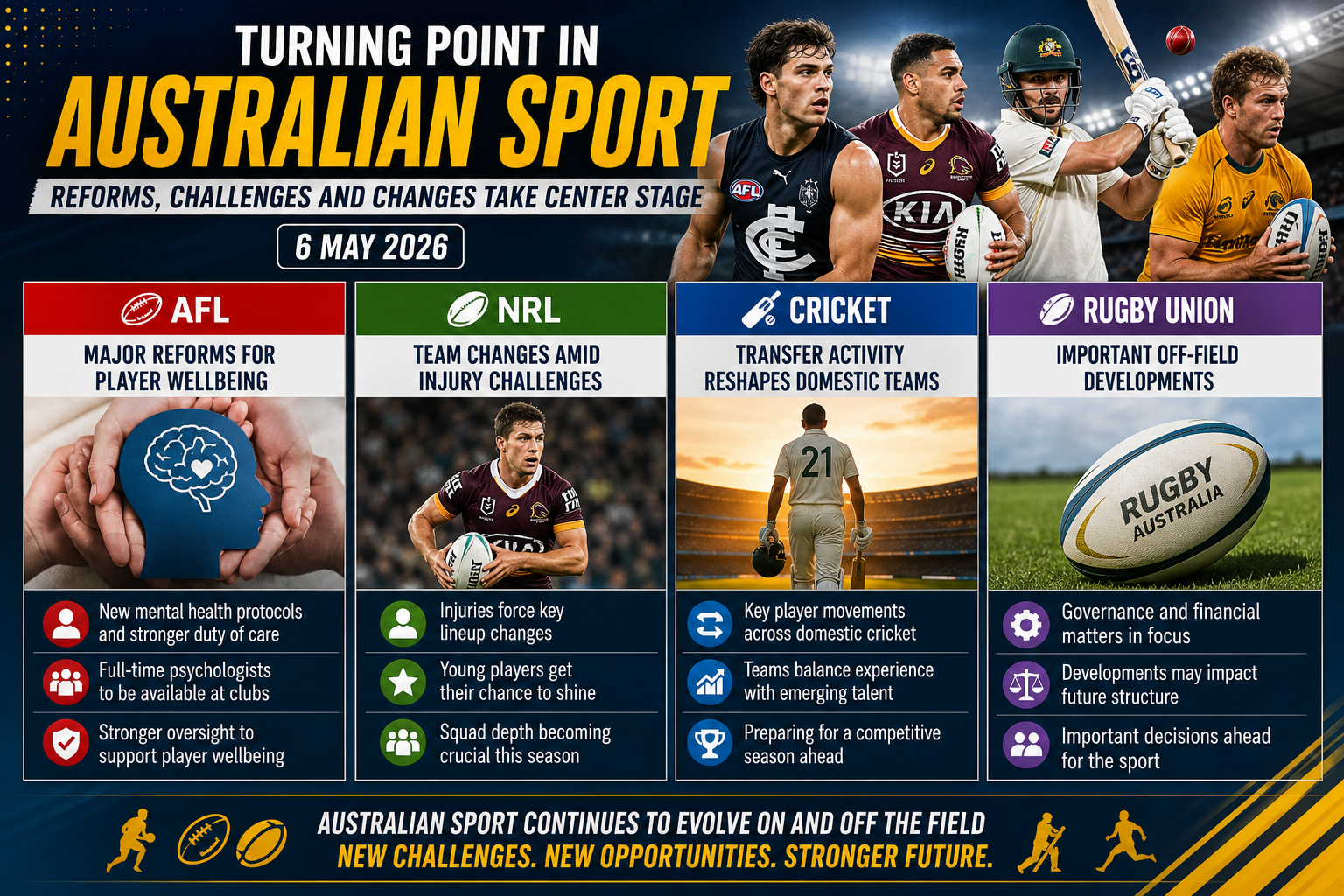 Turning Point in Australian Sport as Reforms Challenges and Changes Take Center Stage